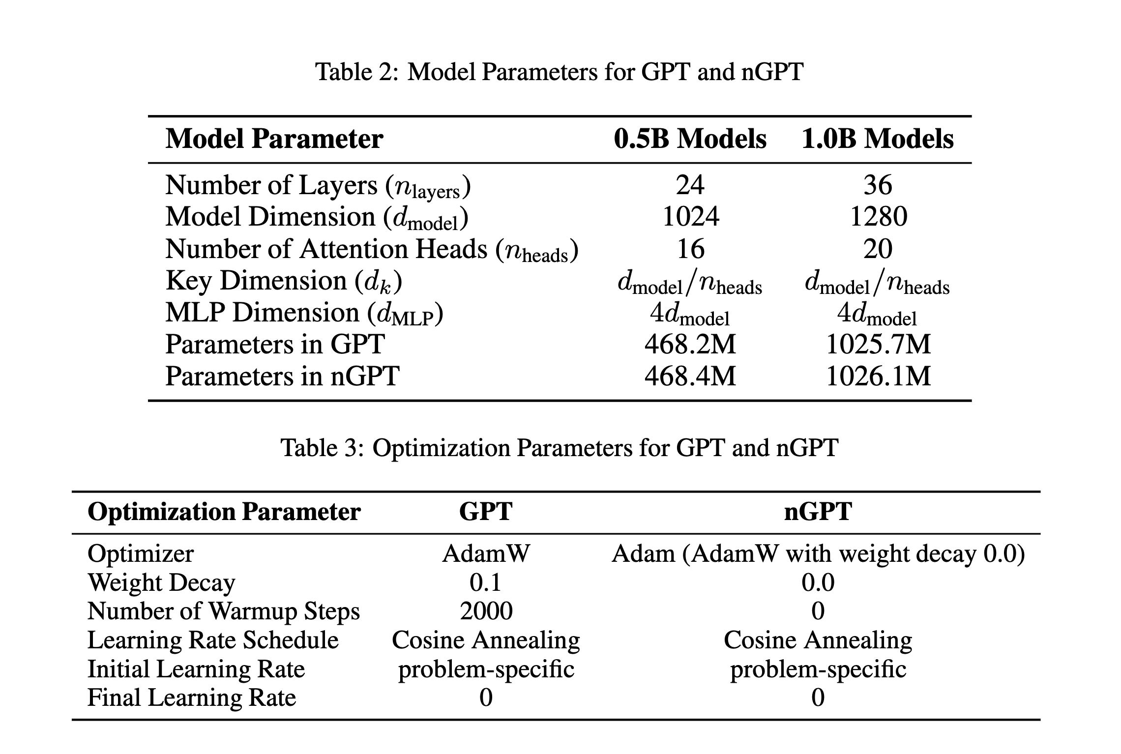 nGPT_hparams