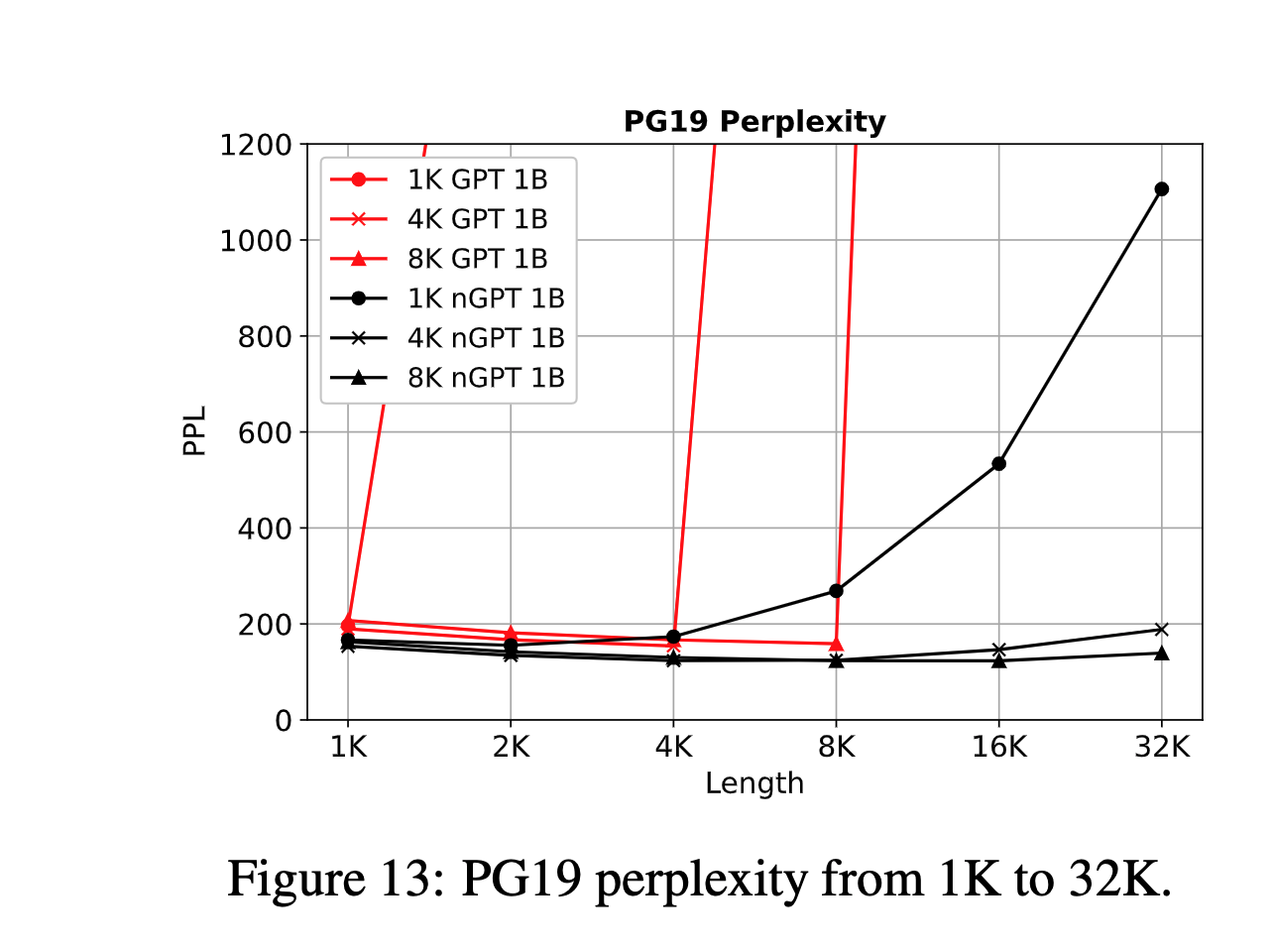 effect_on_perplexity